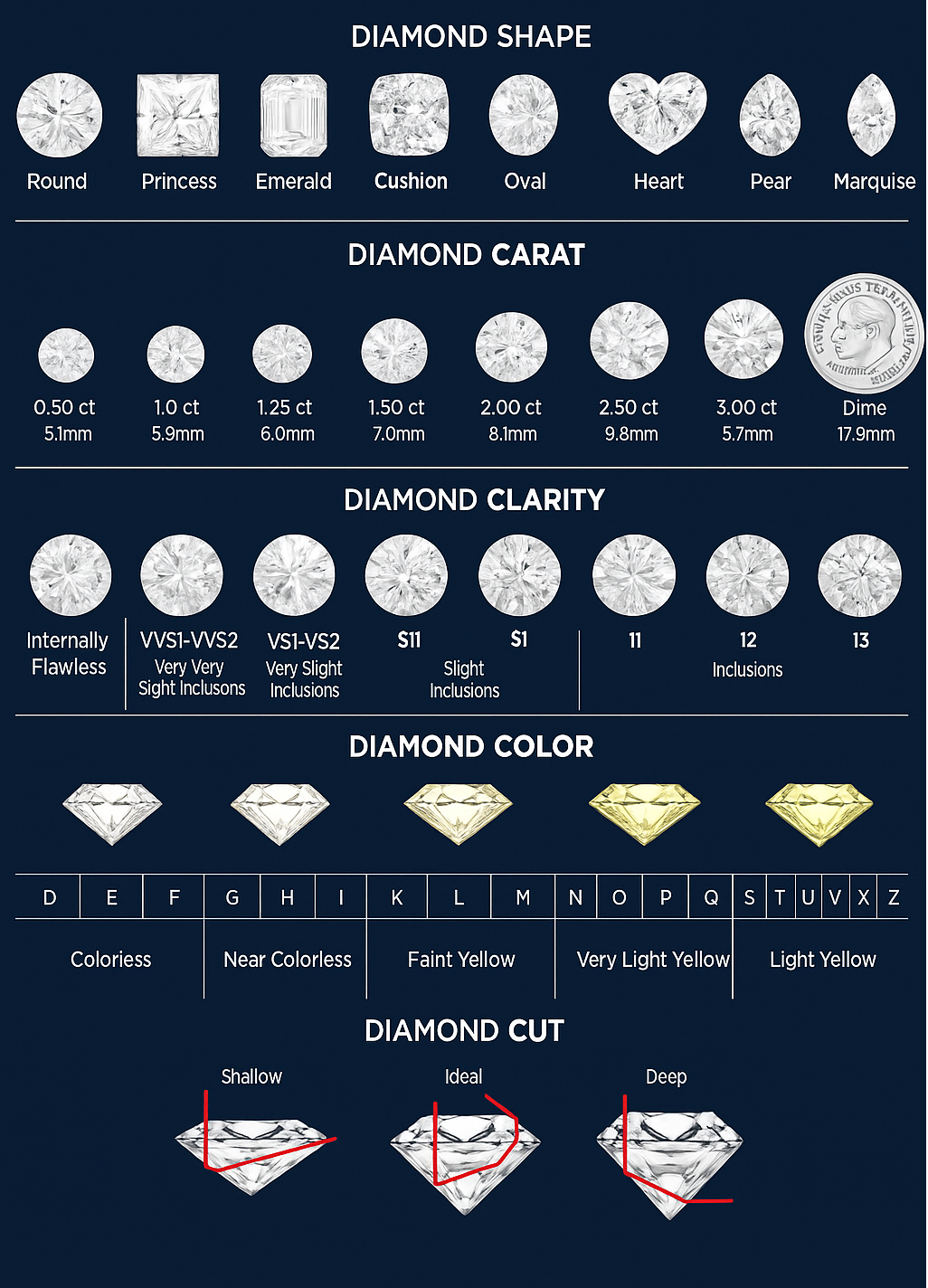 diamond eduction